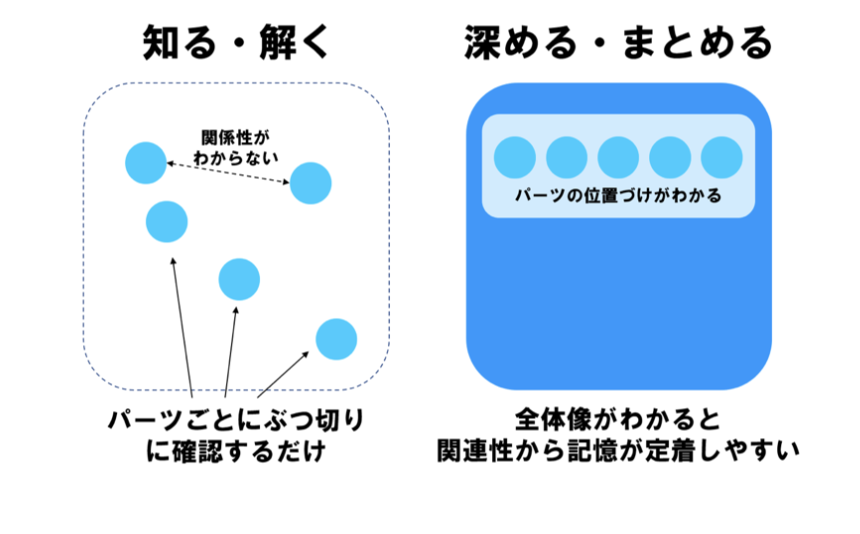 令和5年予備試験/司法試験 論文を勝ち抜け！～論文合格に「短文事例